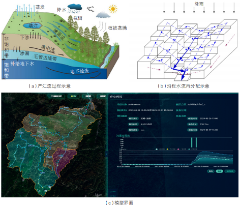 3-水利专业模型5.png