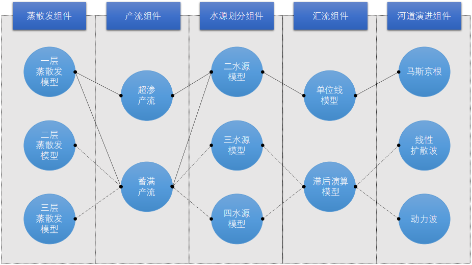 3-水利专业模型6.png