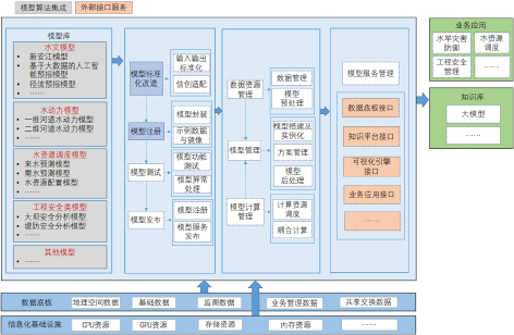 3-水利专业模型7.png