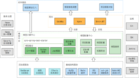 3-水利专业模型8.png
