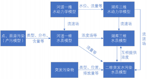 3-水利专业模型10.png