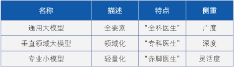 3-大语言模型发展1.png