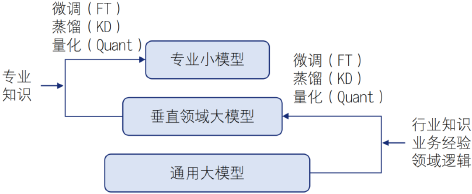 3-大语言模型发展2.png