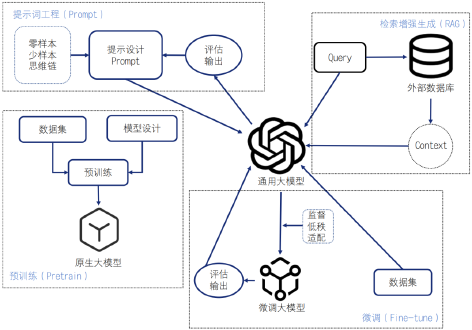 3-大语言模型发展4.png