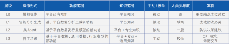 3-大语言模型发展5.png