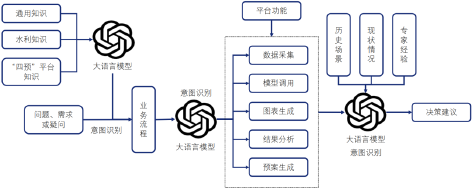 3-大语言模型发展6.png