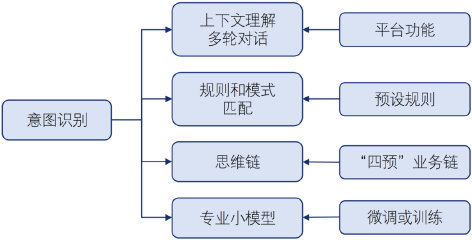 3-大语言模型发展7.png