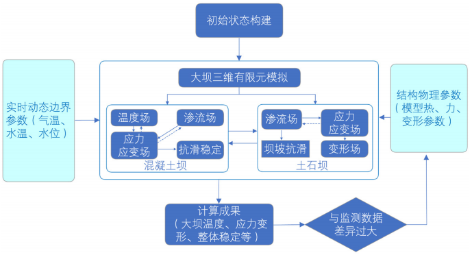 3-水利专业模型11.png