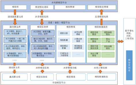 3-水利专业模型12.png