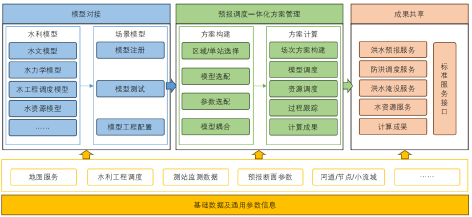 3-水利专业模型13.png