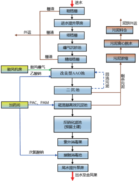 3-绿色水厂新标杆2.png