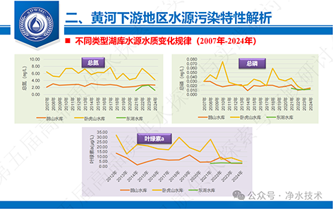 3-典型缺水城市1.png