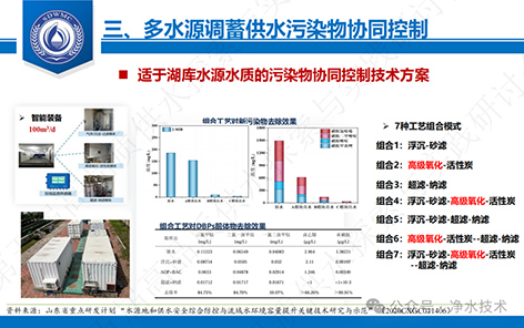 3-典型缺水城市4.png