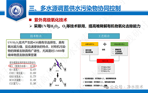 3-典型缺水城市6.png