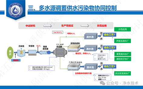 3-典型缺水城市7.png