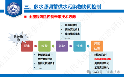 3-典型缺水城市8.png
