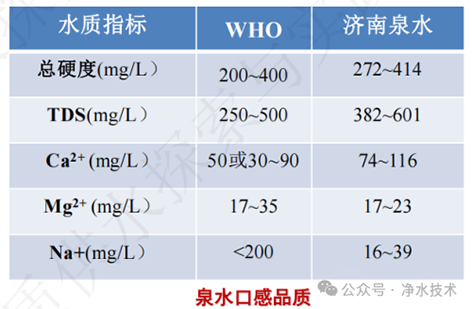 3-典型缺水城市9.png