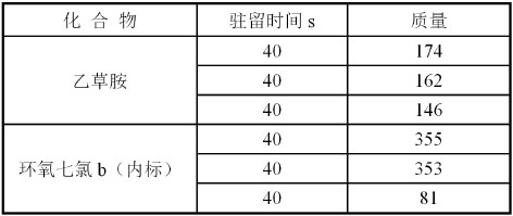 3-不同定量-表1.jpg