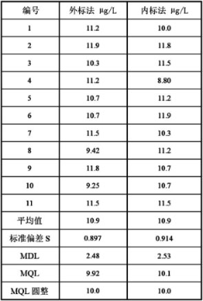 3-不同定量-表4.jpg