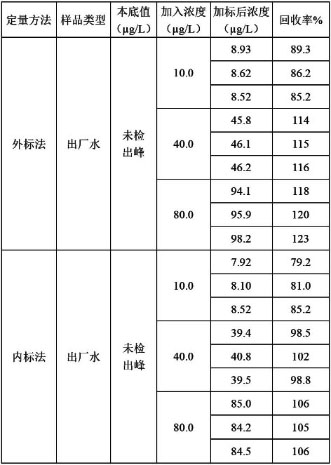 3-不同定量-表5.jpg