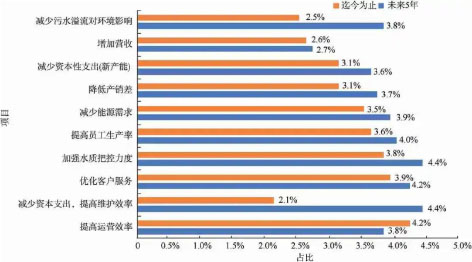 3-水务数智化发展2.jpg