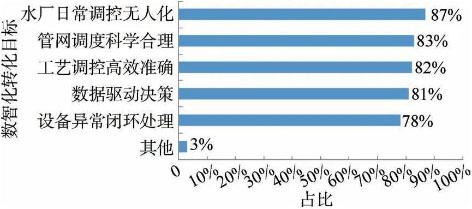 3-水务数智化发展3.jpg