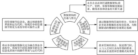 3-水务数智化发展4.jpg