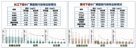 3-饮用水新污染物2.png