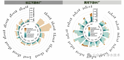 3-饮用水新污染物3.png