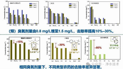 3-饮用水新污染物4.png
