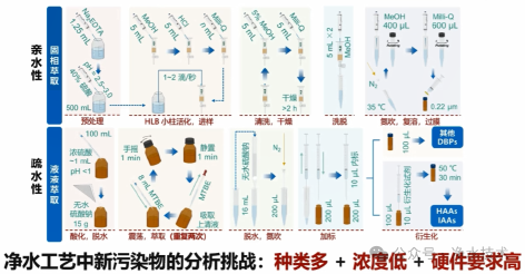 3-饮用水新污染物7.png