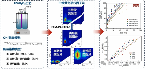 3-饮用水新污染物8.png