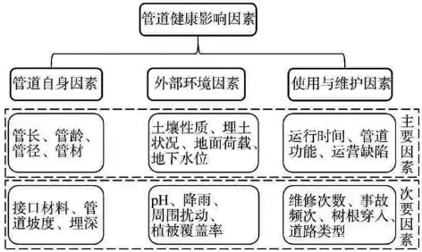 3-城镇排水管道-图1.jpg