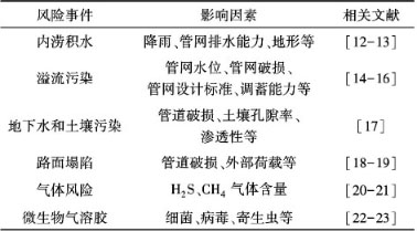 3-城镇排水管道-表1.jpg