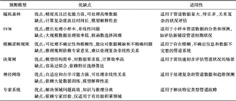 3-城镇排水管道-表4.jpg