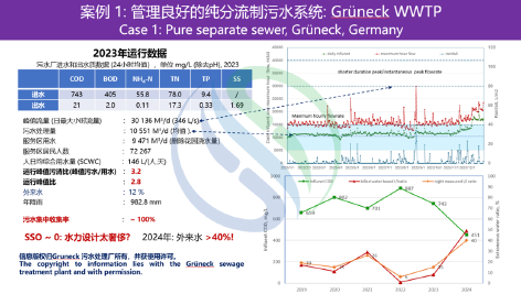 3-1从案例看不同类型排水系统1.png