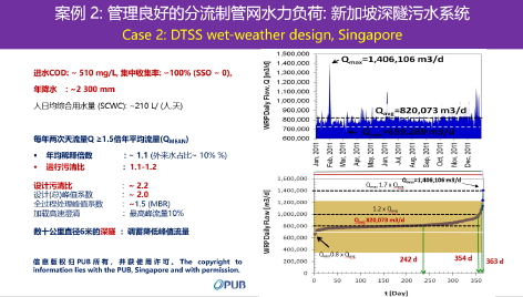 3-1从案例看不同类型排水系统2.png