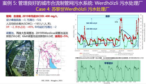3-1从案例看不同类型排水系统5.png
