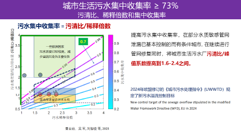 3-1从案例看不同类型排水系统6.png