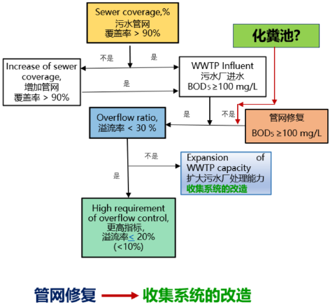 3-1从案例看不同类型排水系统7.png