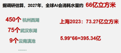 3-AI耗水量3.png