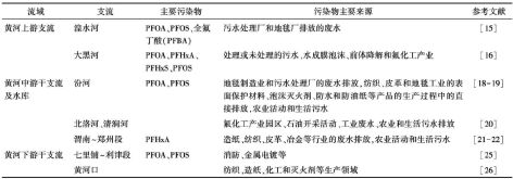 3-黄河流域-表2.png