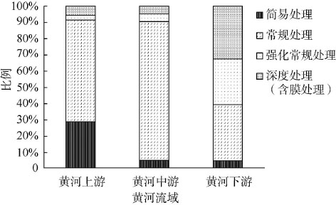 3-黄河流域-图1.jpg
