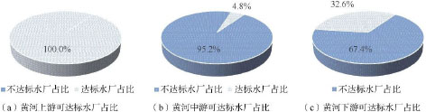 3-黄河流域-图3.jpg