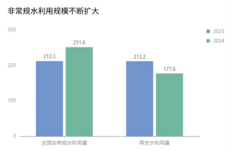 1-节水报告1.jpg