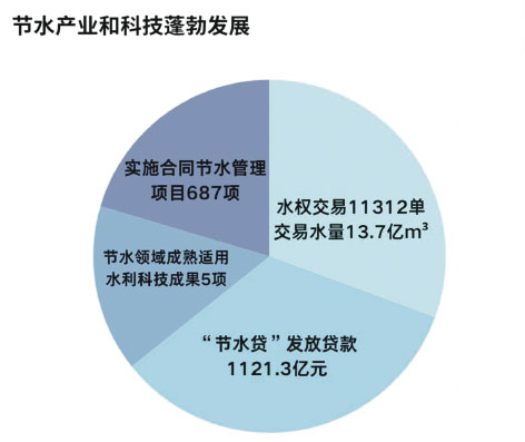 1-节水报告4.jpg