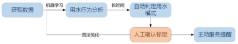 3-AI重塑造水务7.png