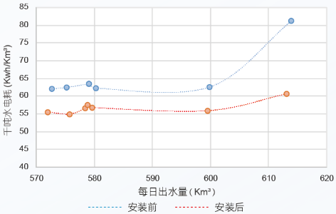 3-AI重塑造水务10.png