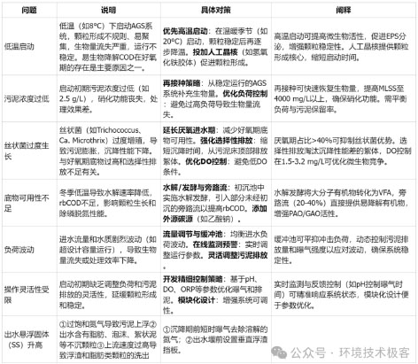 3-好氧颗粒污泥-表2.jpg
