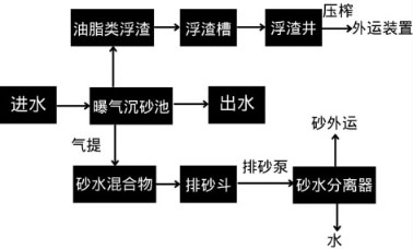 3-解剖30座曝气沉砂池1.jpg
